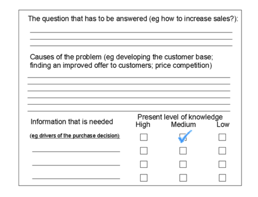 market research goal setting process