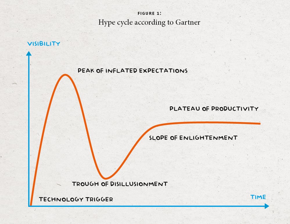 market research future - trough of disillusionment