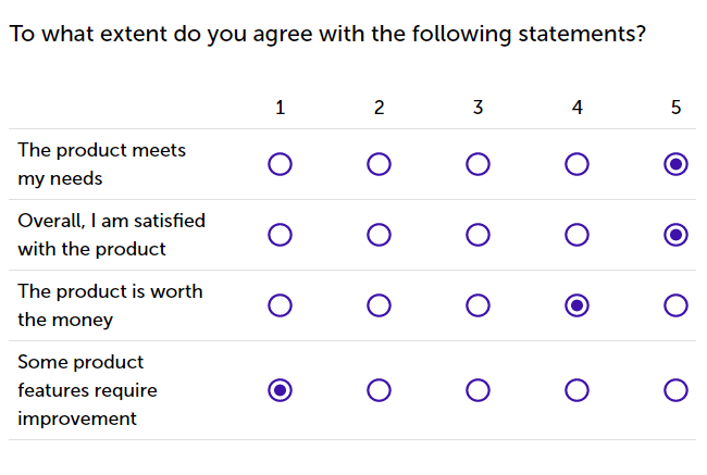 types of marketing research questions