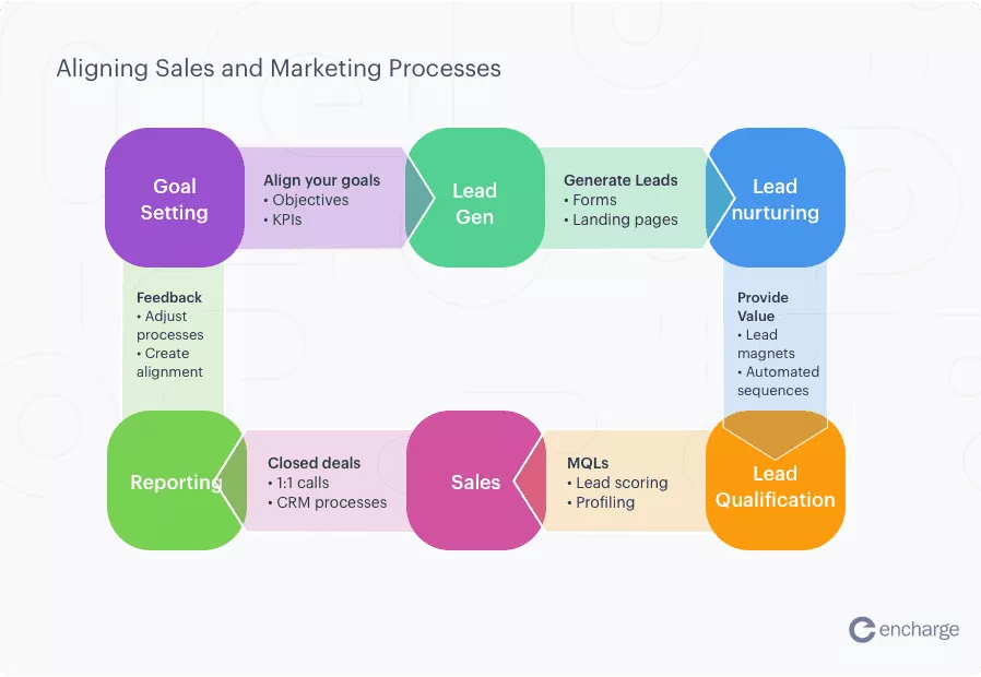 sales and marketing - market research