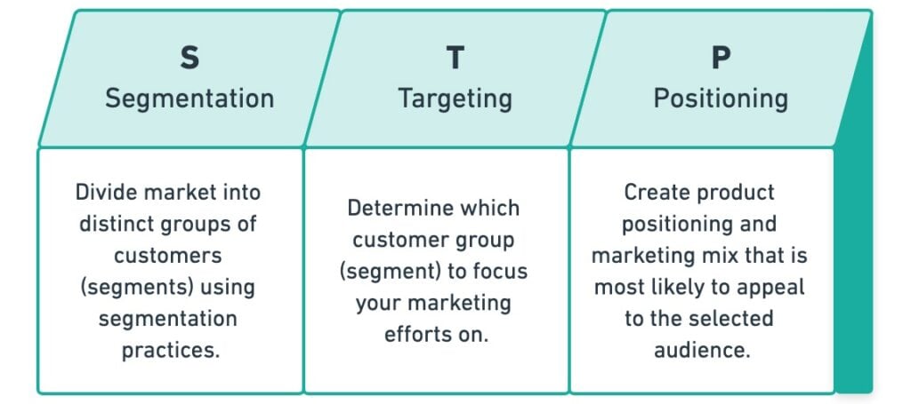 stp-marketing-approach