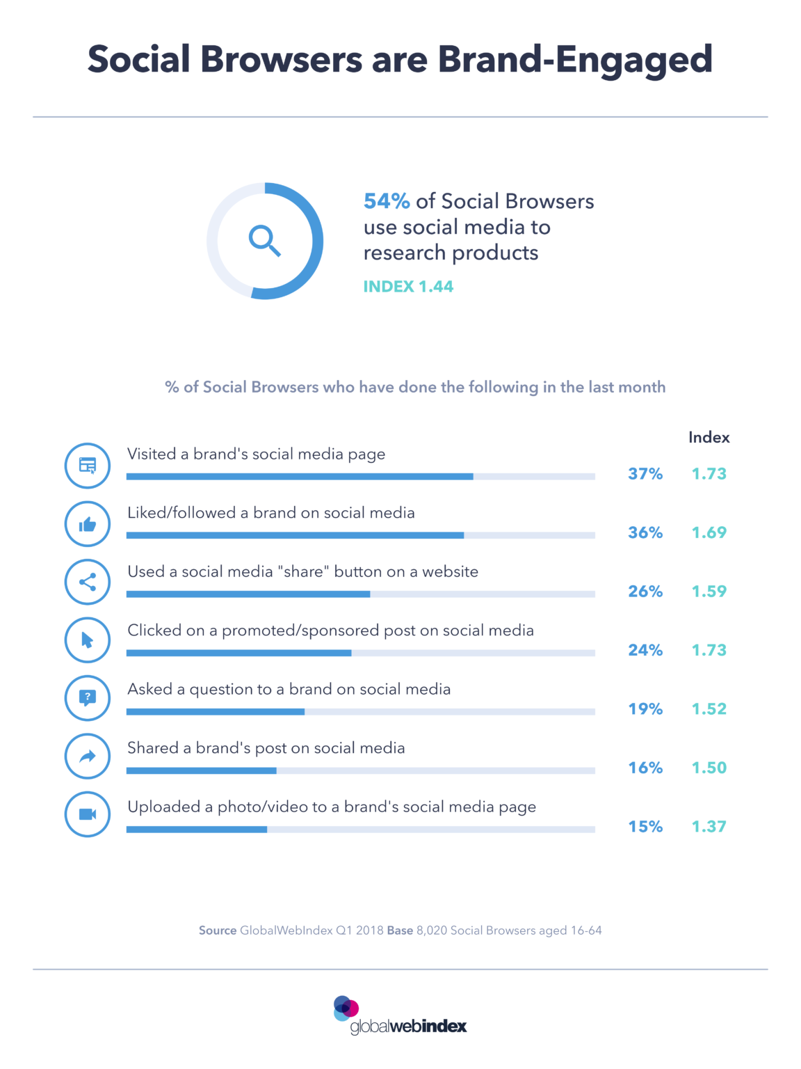 How to map a social media customer journey GapScout