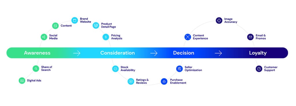 customer journey map