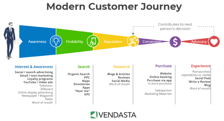 customer journey map instagram